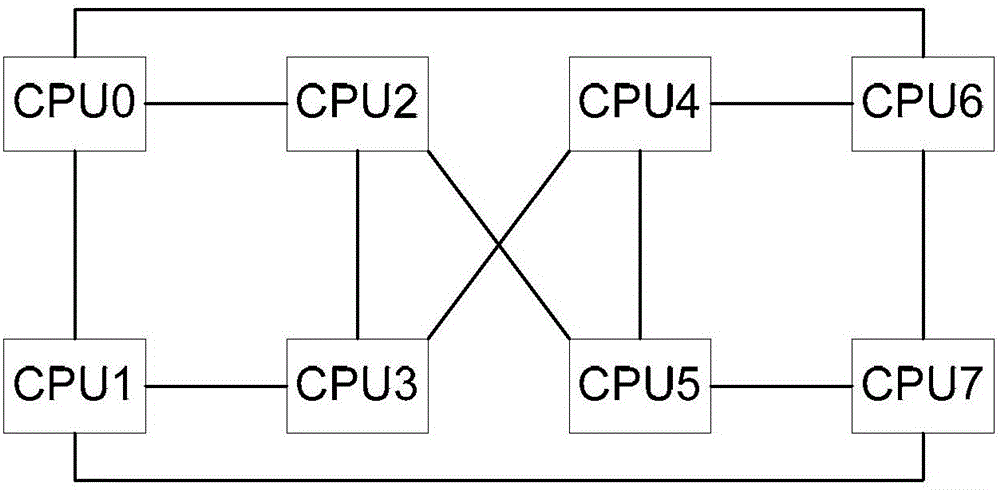 Memory data migration method and node controller