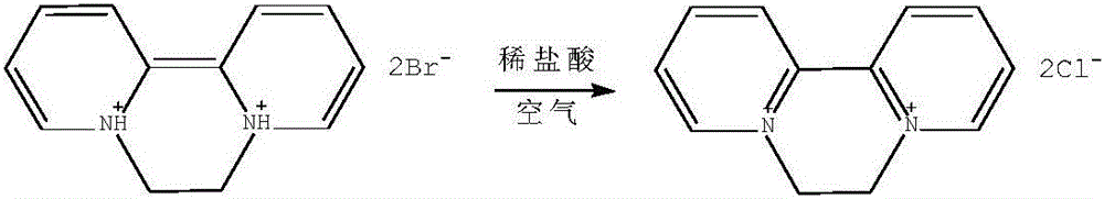 Preparation method of aquacide dichloride