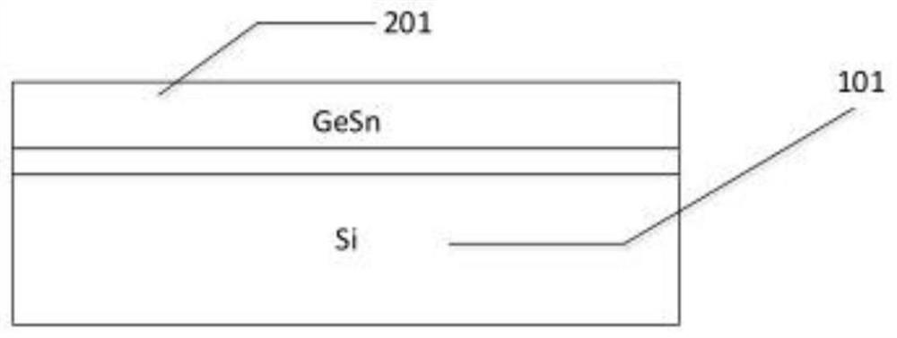 Heterogeneous GeSn-based silicon-based deep groove protection PiN diode and production method thereof