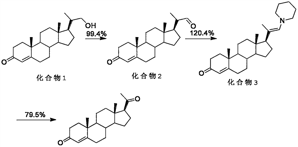 Method for synthesizing progesterone