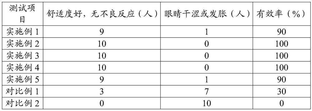 Contact lens material, contact lens containing contact lens material and preparation method of contact lens