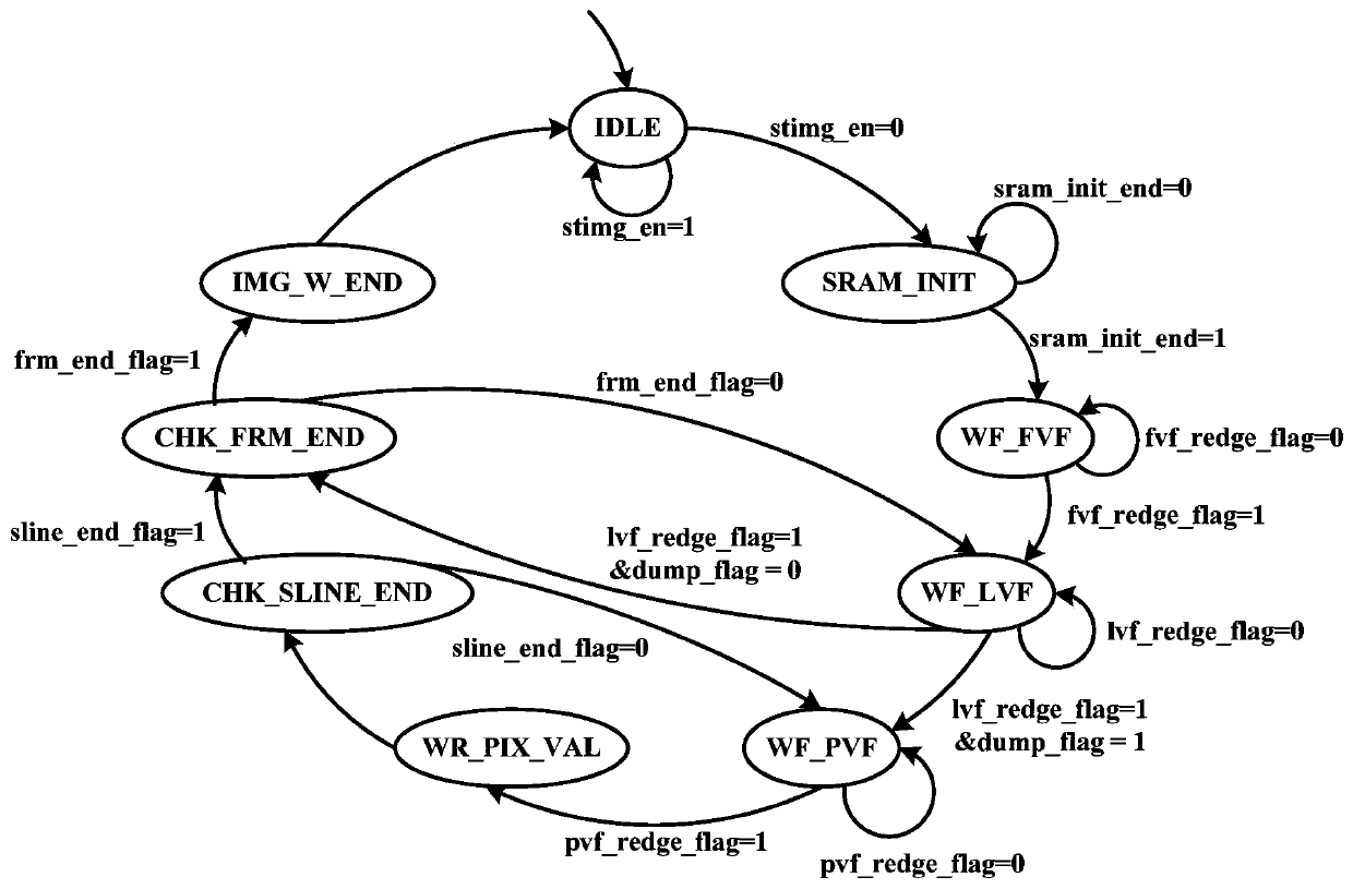 A star sensor variable update rate image acquisition and processing unit and method