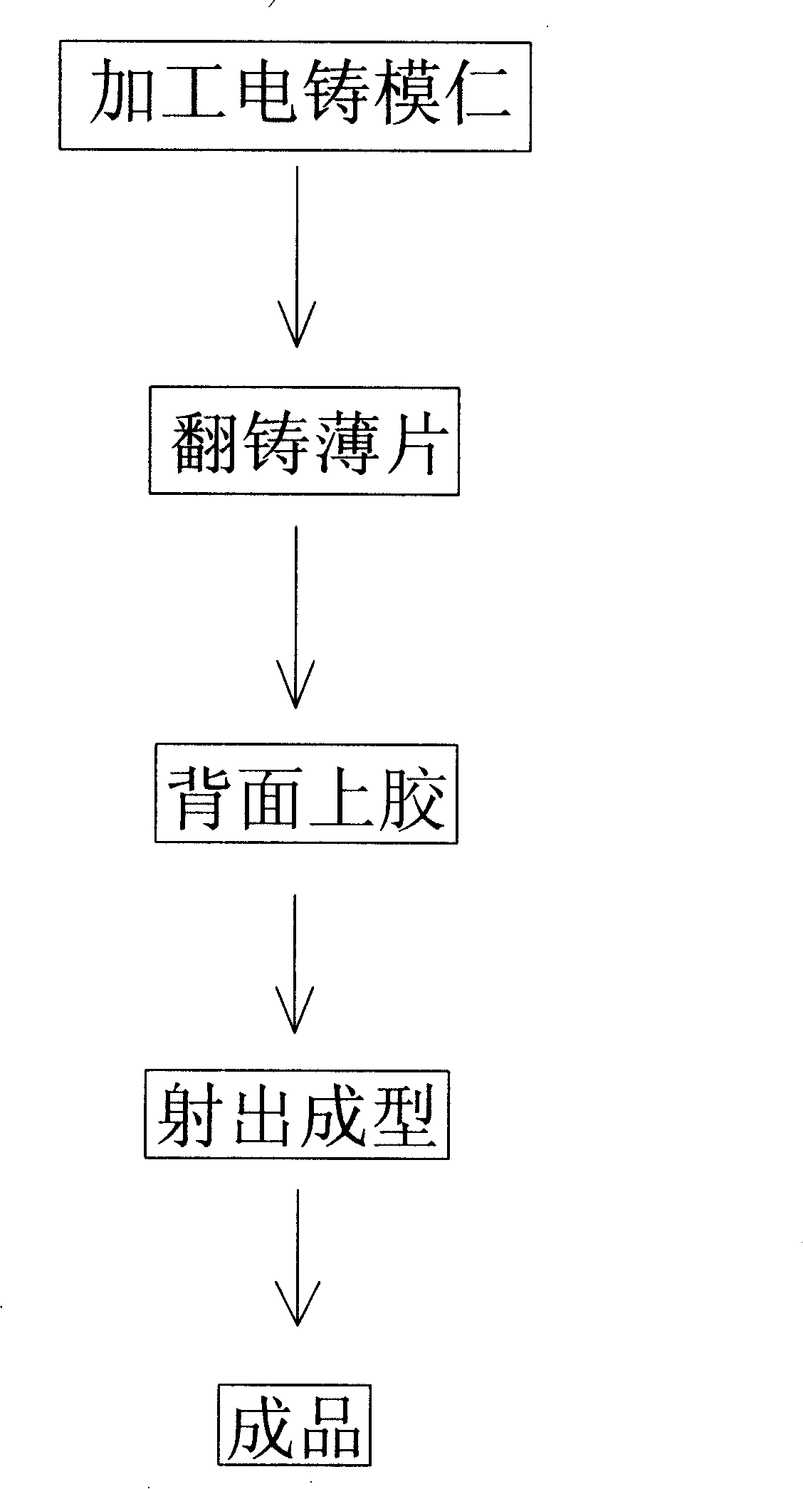 Metal thin sheet sintering plastic outer parts and its manufacture method