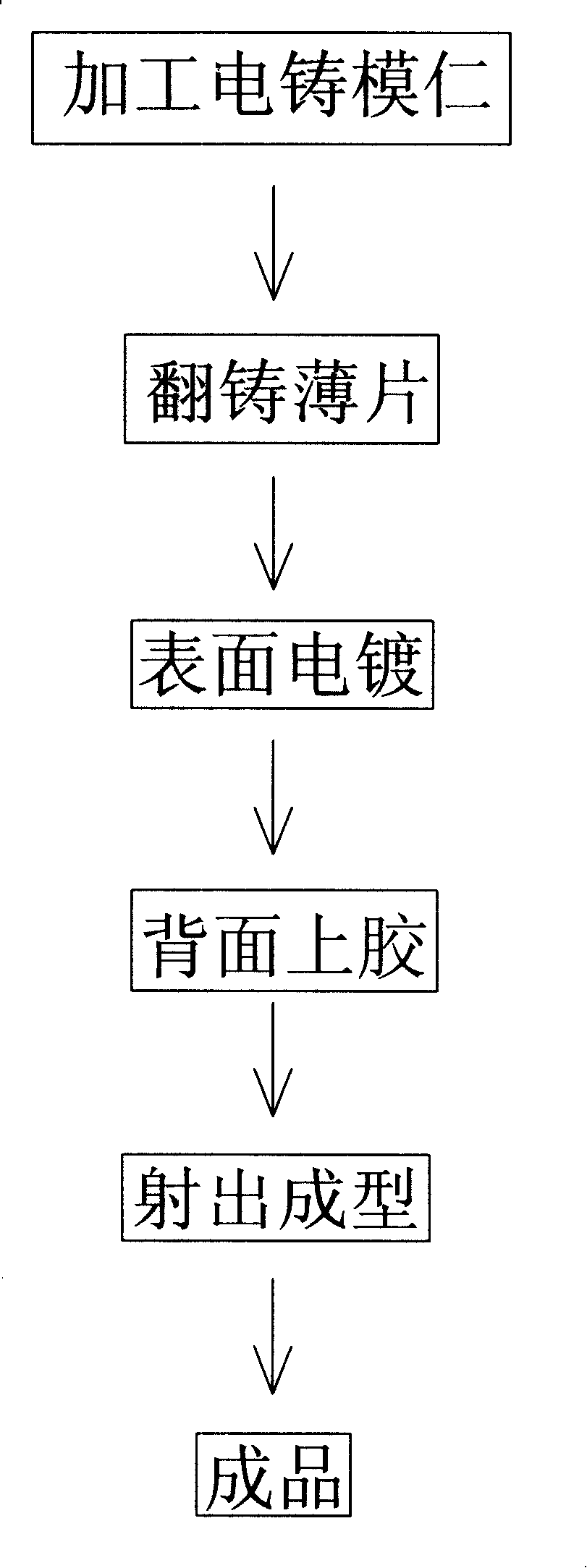 Metal thin sheet sintering plastic outer parts and its manufacture method