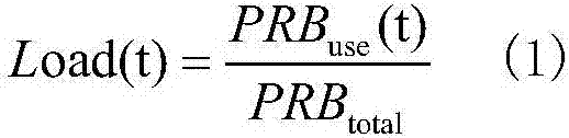 A Markov Chain-Based Method for Predicting Load Status Information of Communication Networks