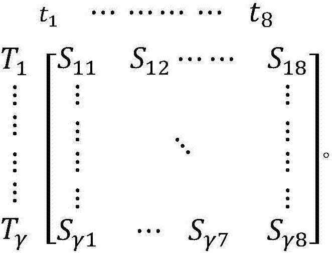 A Markov Chain-Based Method for Predicting Load Status Information of Communication Networks