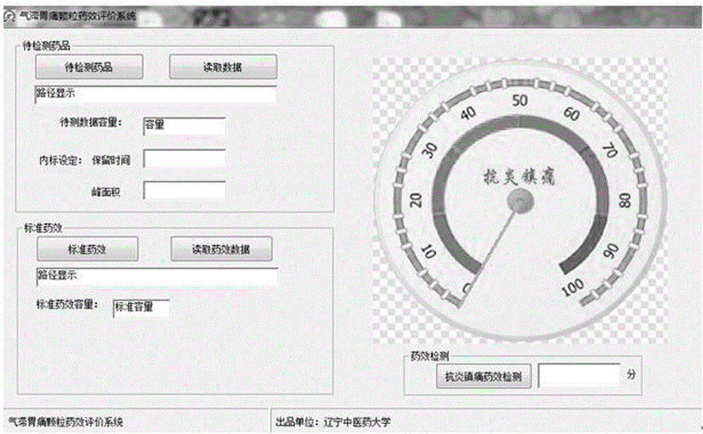 Quality control method based on dose-effect color card for anti-inflammatory and analgesia action of qi-stagnation and stomachache granules