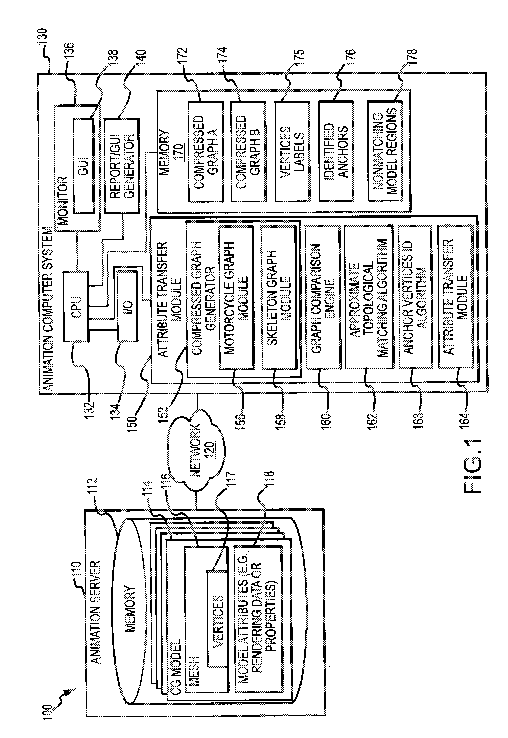 Attribute transfer between computer models including identifying isomorphic regions in polygonal meshes