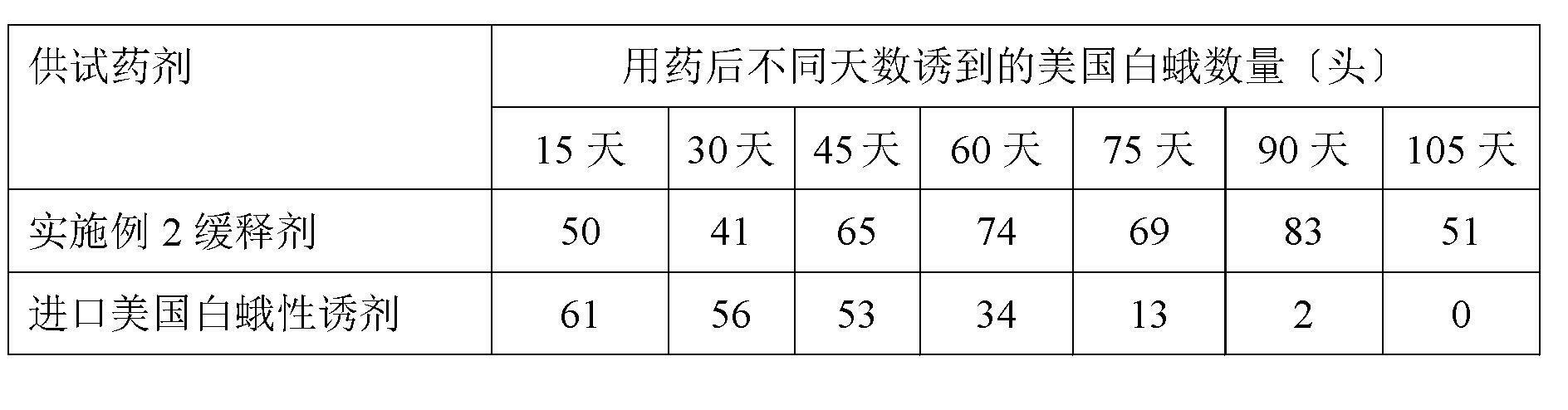 Method for preparing fall webworm sex pheromone slow-releasing agent