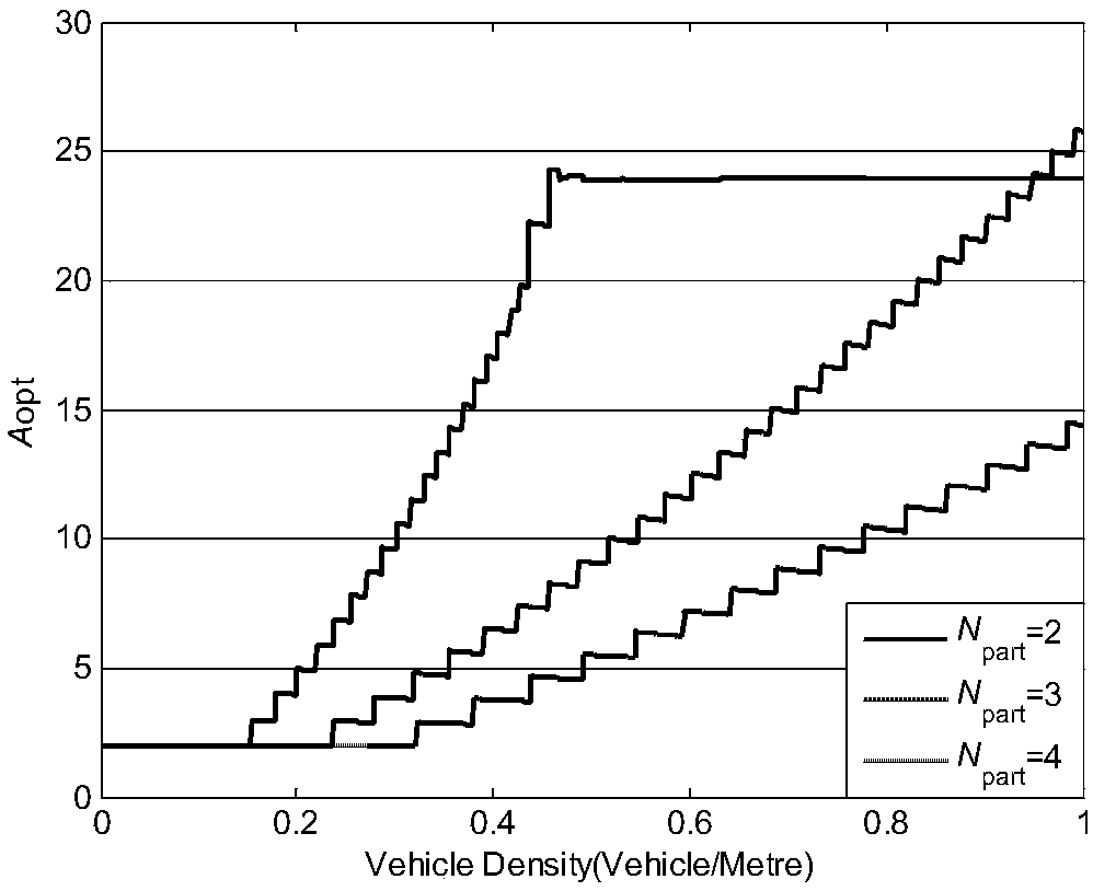 Stable Internet of Vehicles relay node selection method