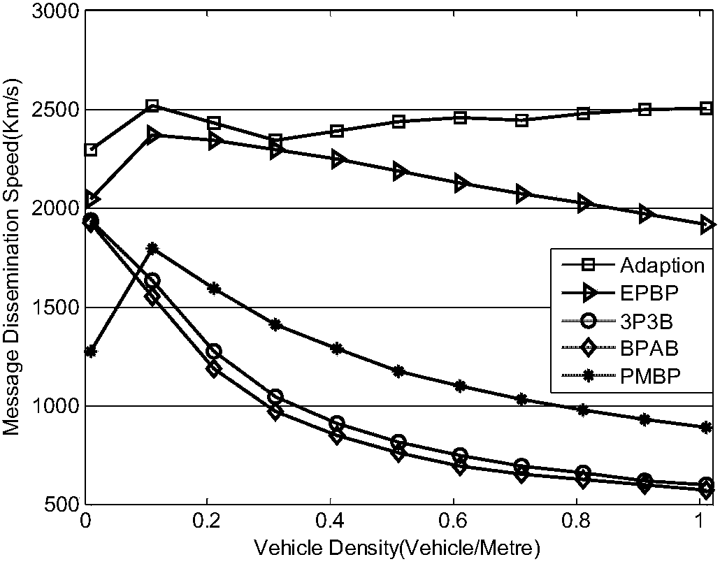 Stable Internet of Vehicles relay node selection method