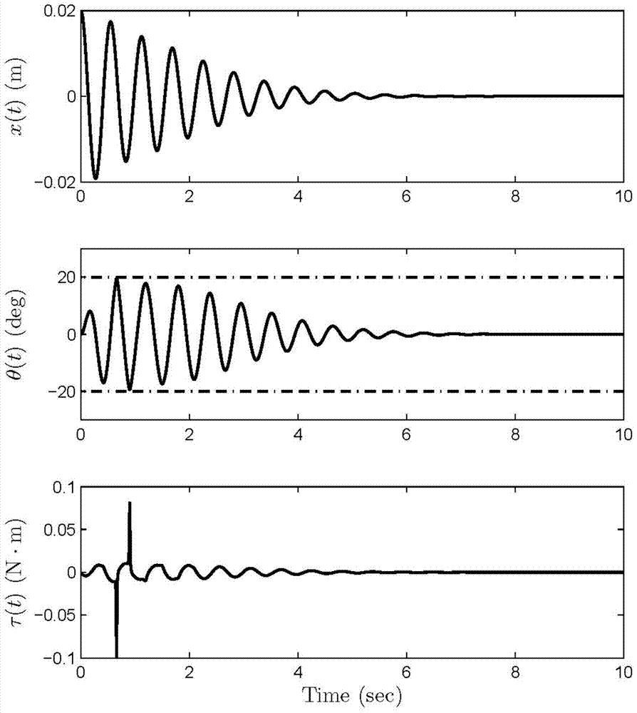 A Control Method for Underactuated Systems with Constraints