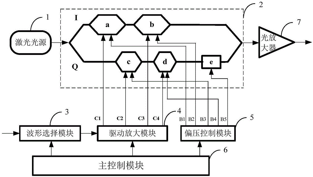 Optical transmitter supporting multiple modulation formats and control method