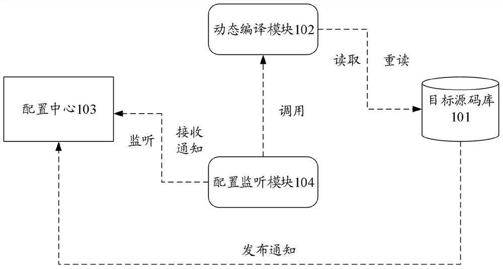 Source code hot loading method and device, electronic device and storage medium