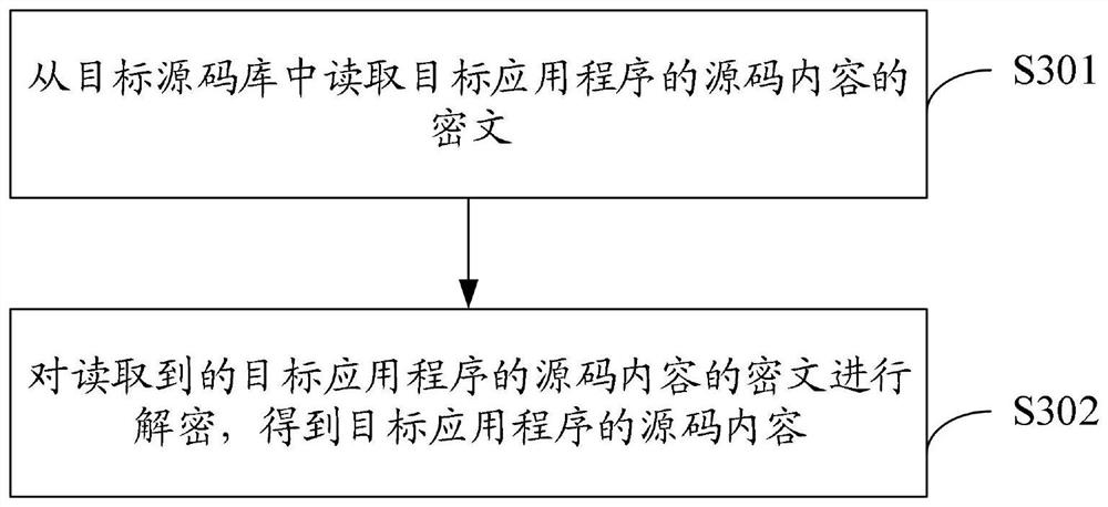 Source code hot loading method and device, electronic device and storage medium