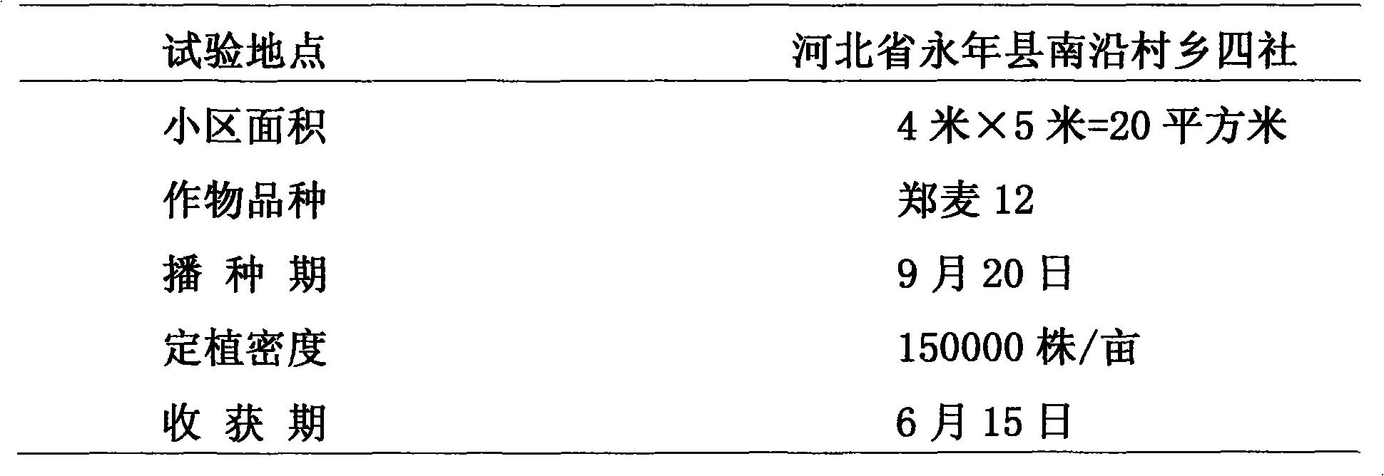 Humic acid-containing concentrated liquid compound fertilizer and preparation method thereof