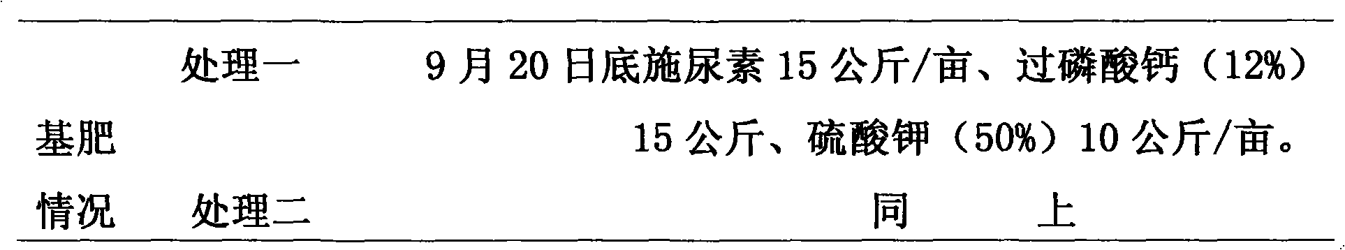 Humic acid-containing concentrated liquid compound fertilizer and preparation method thereof