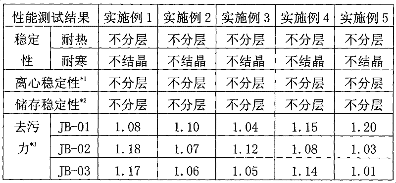 Low-temperature efficient liquid detergent composition and preparation process thereof