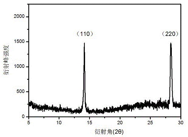 Preparation method of organic and inorganic hybridization perovskite material growing by single-source flash evaporation method and plane solar cell of material