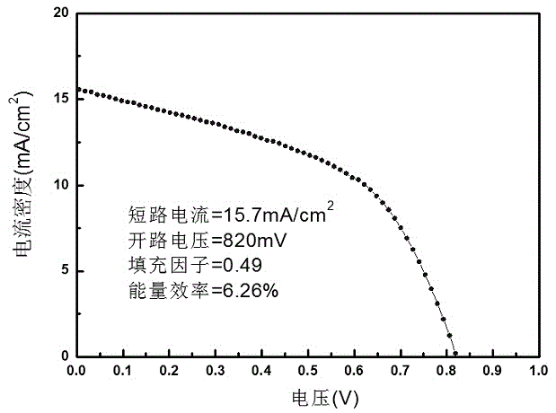 Preparation method of organic and inorganic hybridization perovskite material growing by single-source flash evaporation method and plane solar cell of material