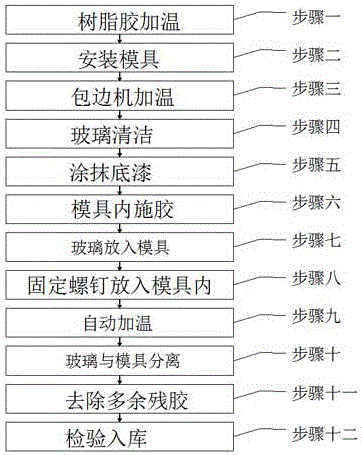 Automatic installation process for sealing strip edge of automobile glass frame