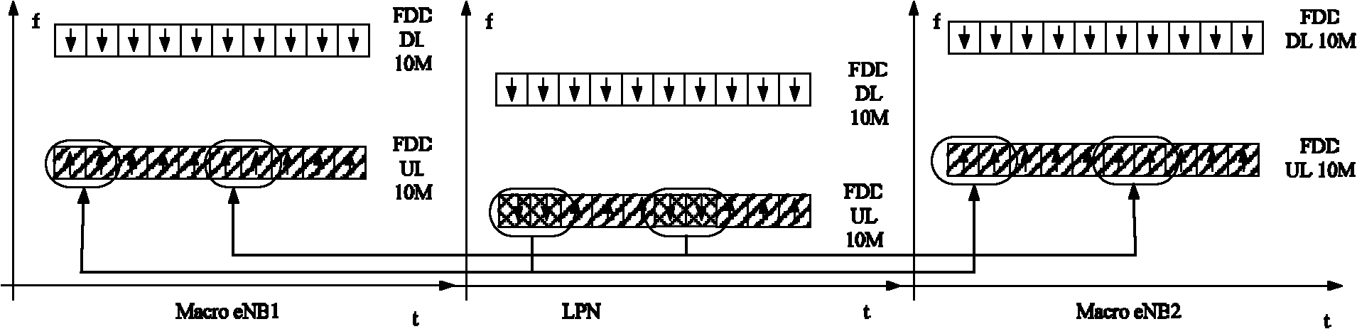 Method, device and system for detecting interference