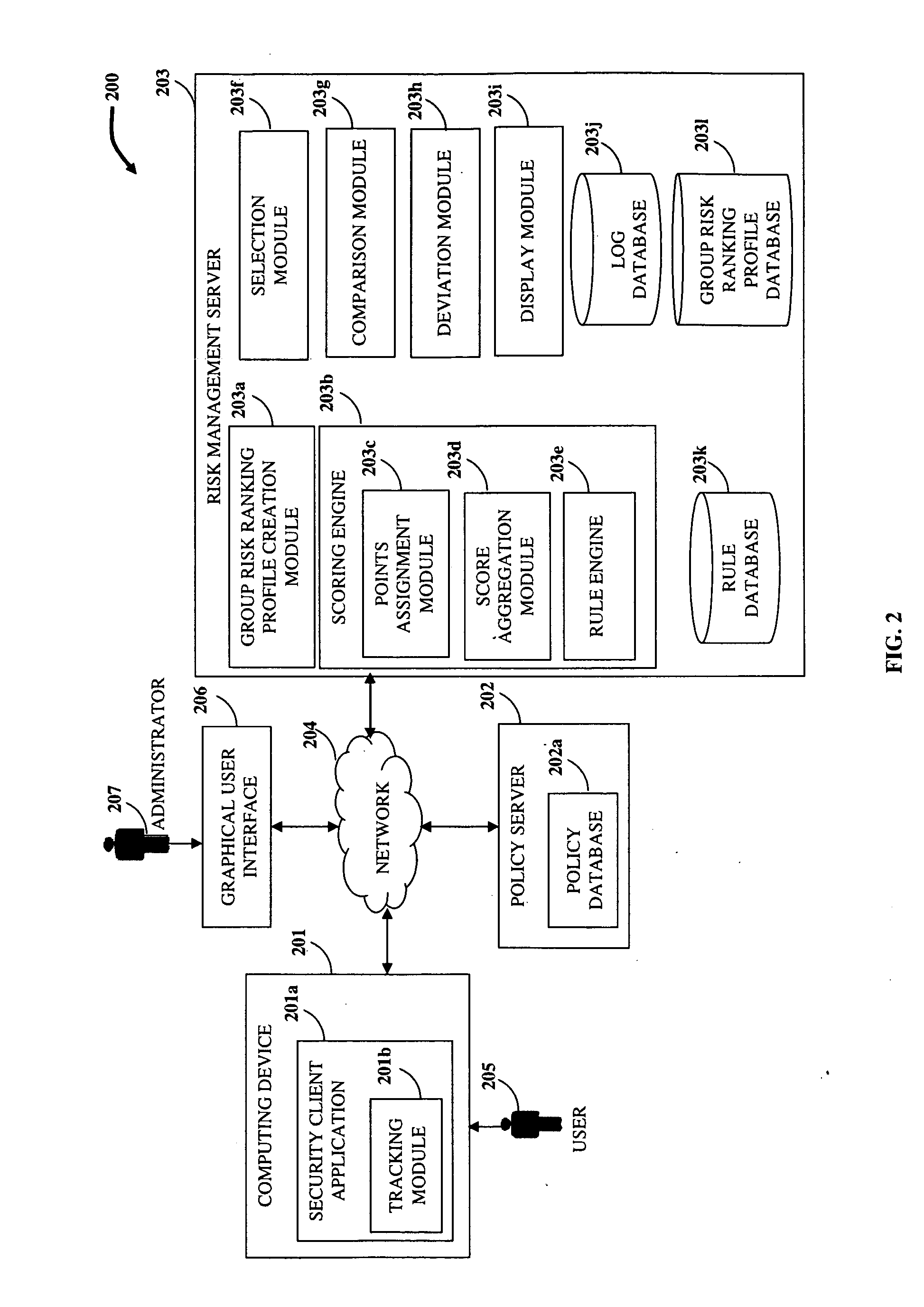 Risk Scoring Based On Endpoint User Activities