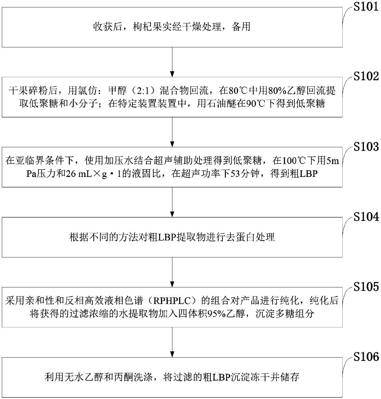 Method for extracting, separating and purifying lycium barbarum polysaccharide, lycium barbarum glycopeptide and preparation method thereof