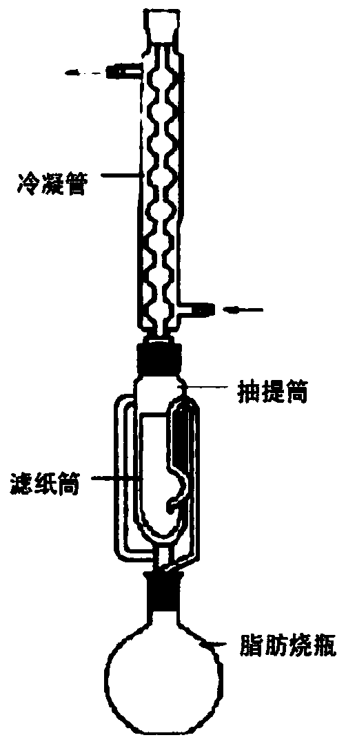 Method for extracting, separating and purifying lycium barbarum polysaccharide, lycium barbarum glycopeptide and preparation method thereof