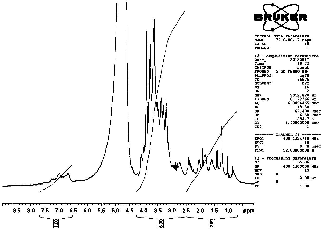 Method for extracting, separating and purifying lycium barbarum polysaccharide, lycium barbarum glycopeptide and preparation method thereof