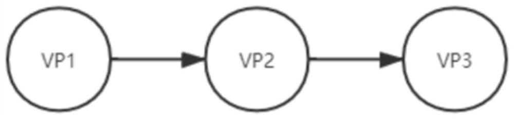 A consortium chain p2p networking method, device and readable storage medium for broadcast convergence