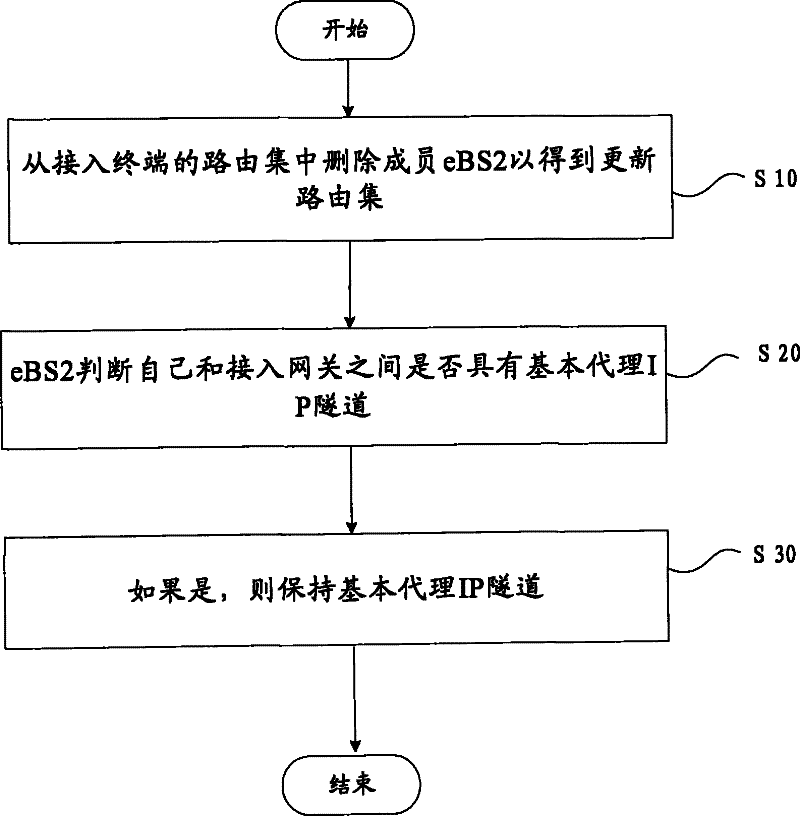 Method and system for deleting personnel in multi-tunnel routeset