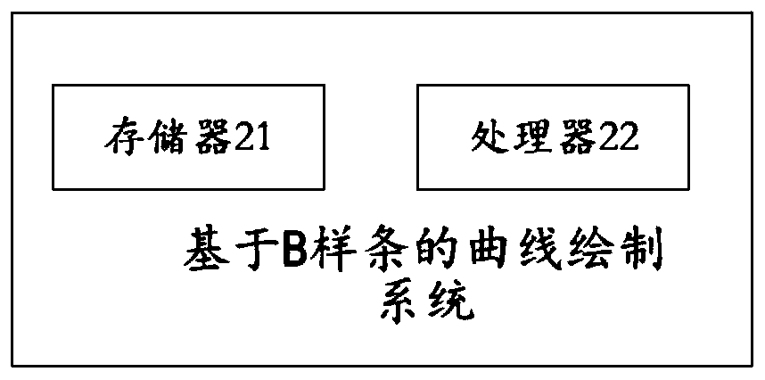 Curve drawing method and system based on B spline and storage medium