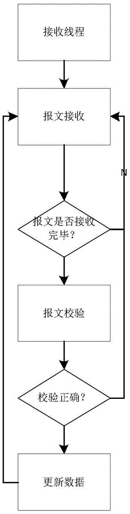 PC-control-supporting multi-rotor-wing unmanned-aerial-vehicle control system