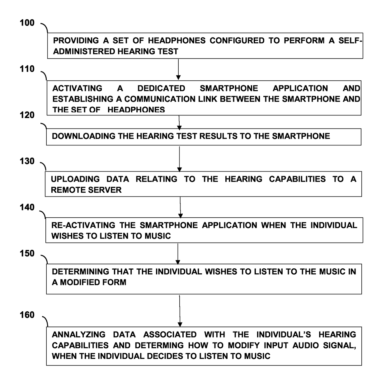 Method and device for playing modified audio signals