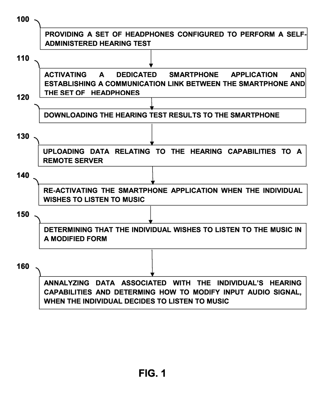 Method and device for playing modified audio signals