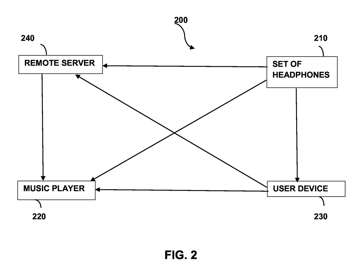 Method and device for playing modified audio signals