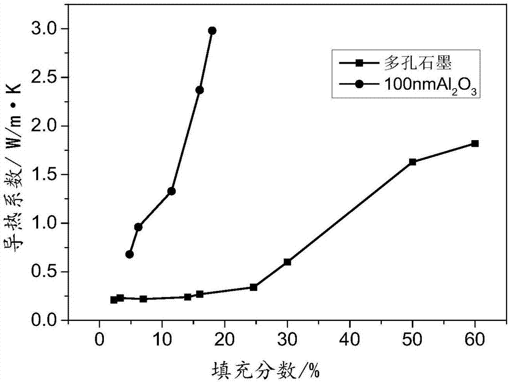 Multiscale carbon material/silicone rubber thermal interface material and preparation method