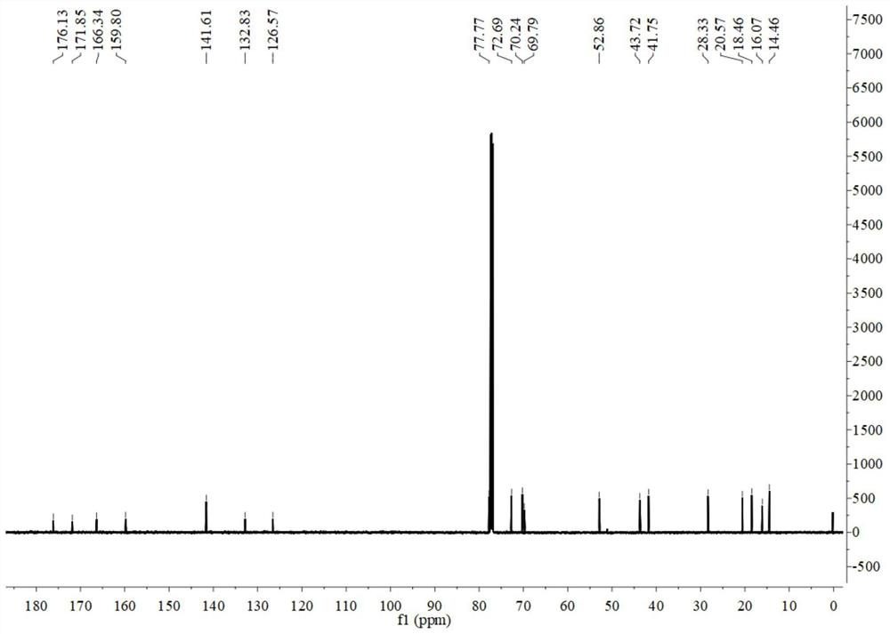 Carbon-reducing guaiacane-type sesquiterpene lactone compound and preparation method thereof