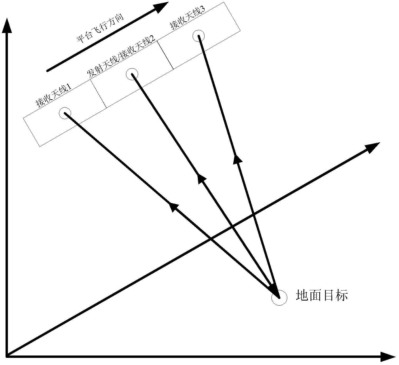 Multichannel synthetic aperture radar imaging method based on complete complementary sequence