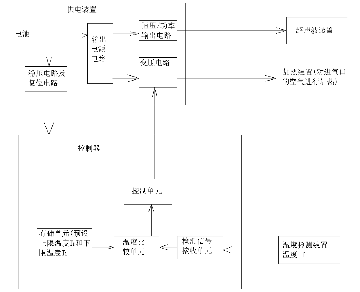 An electronic cigarette control system and control method