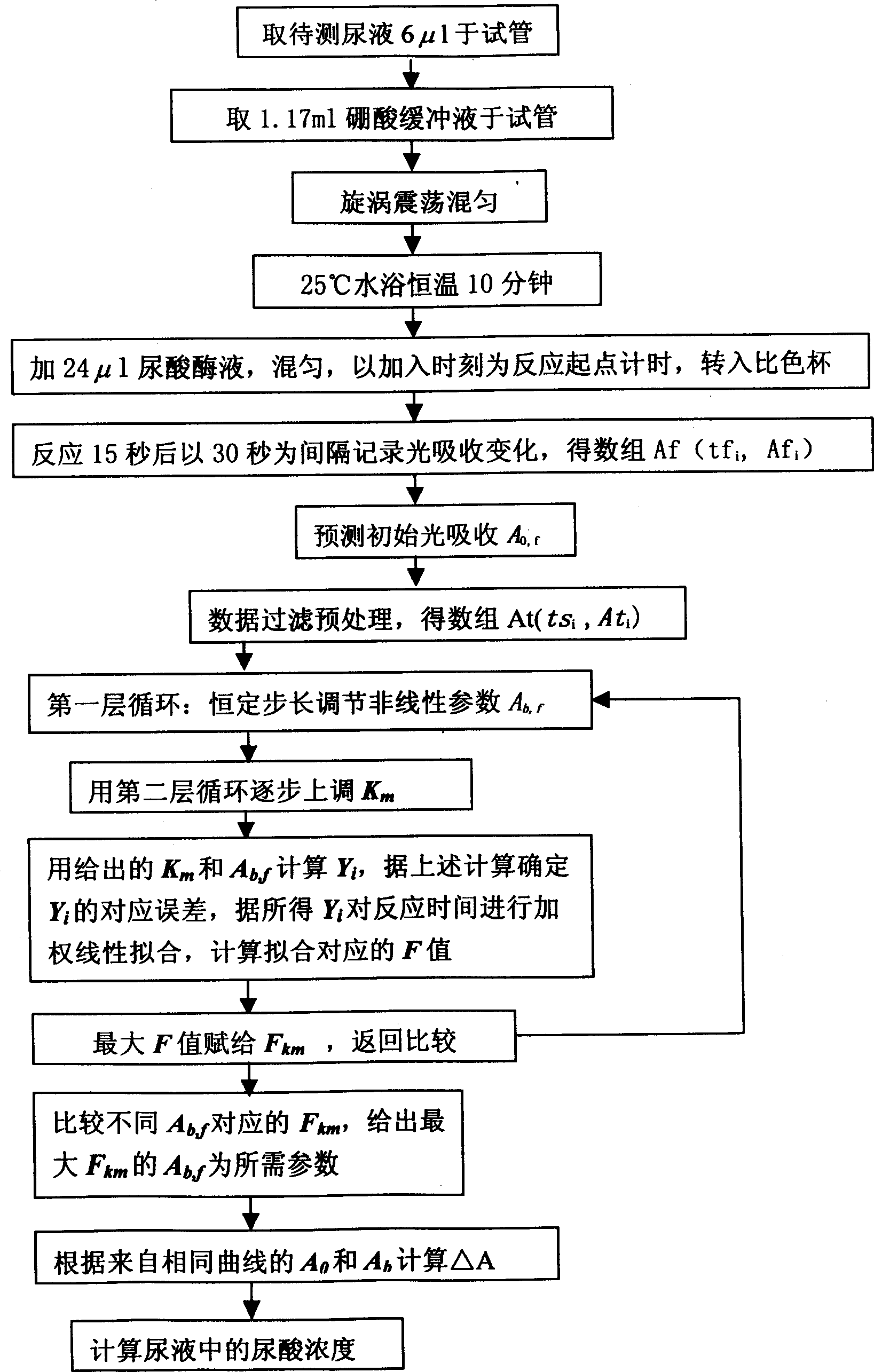 Method for quantitative determination of biochemical substance by enzyme analysis via predicting background