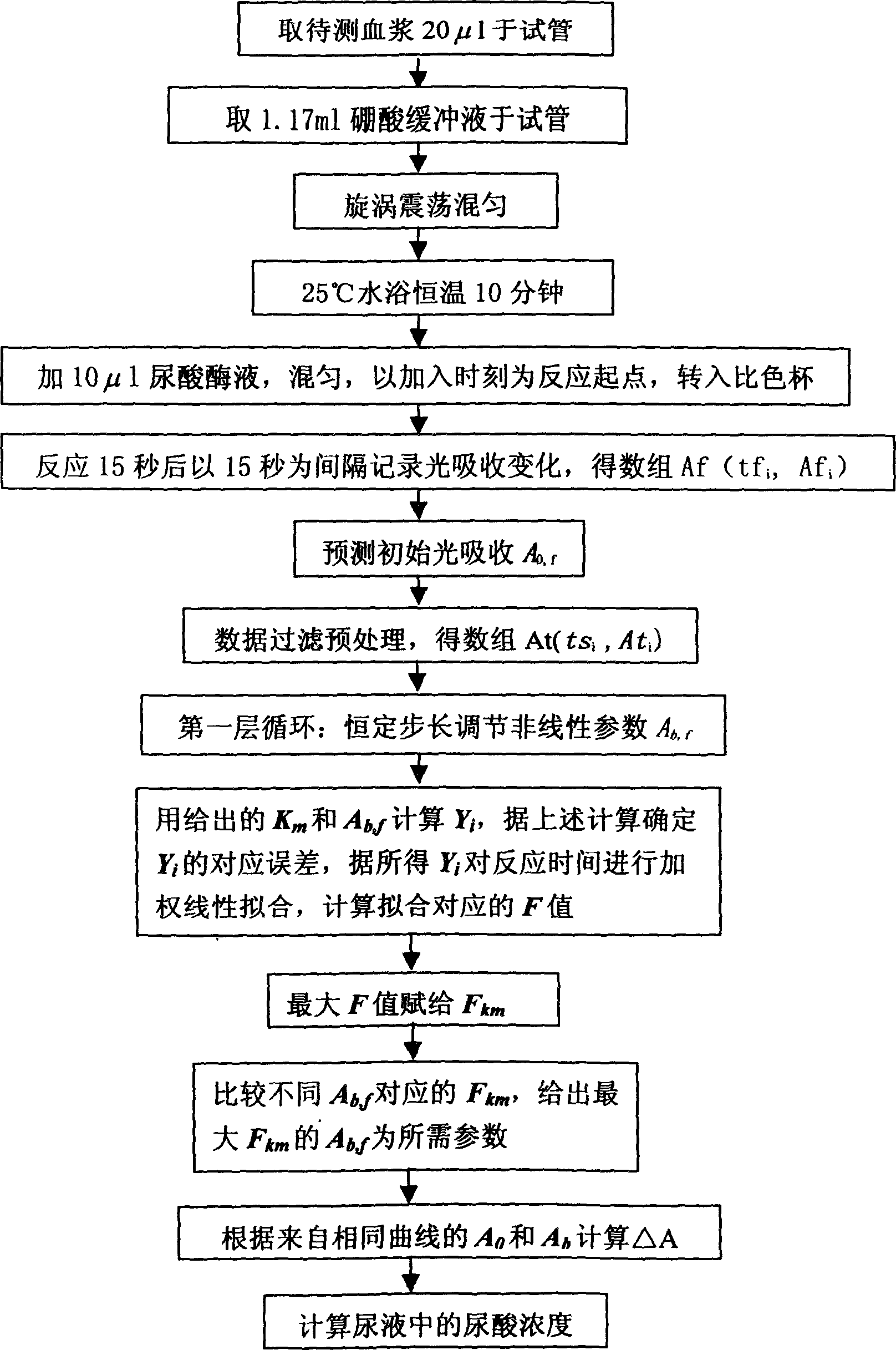 Method for quantitative determination of biochemical substance by enzyme analysis via predicting background