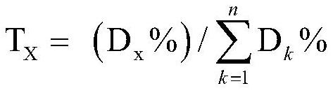 Navigation constellation on-orbit operation risk assessment system and method based on weighted probability