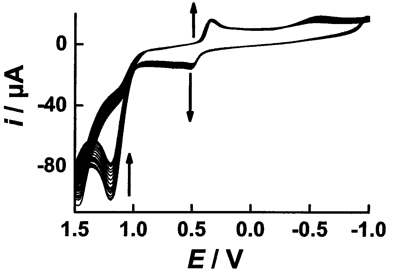 Preparation method and application of modification electrode