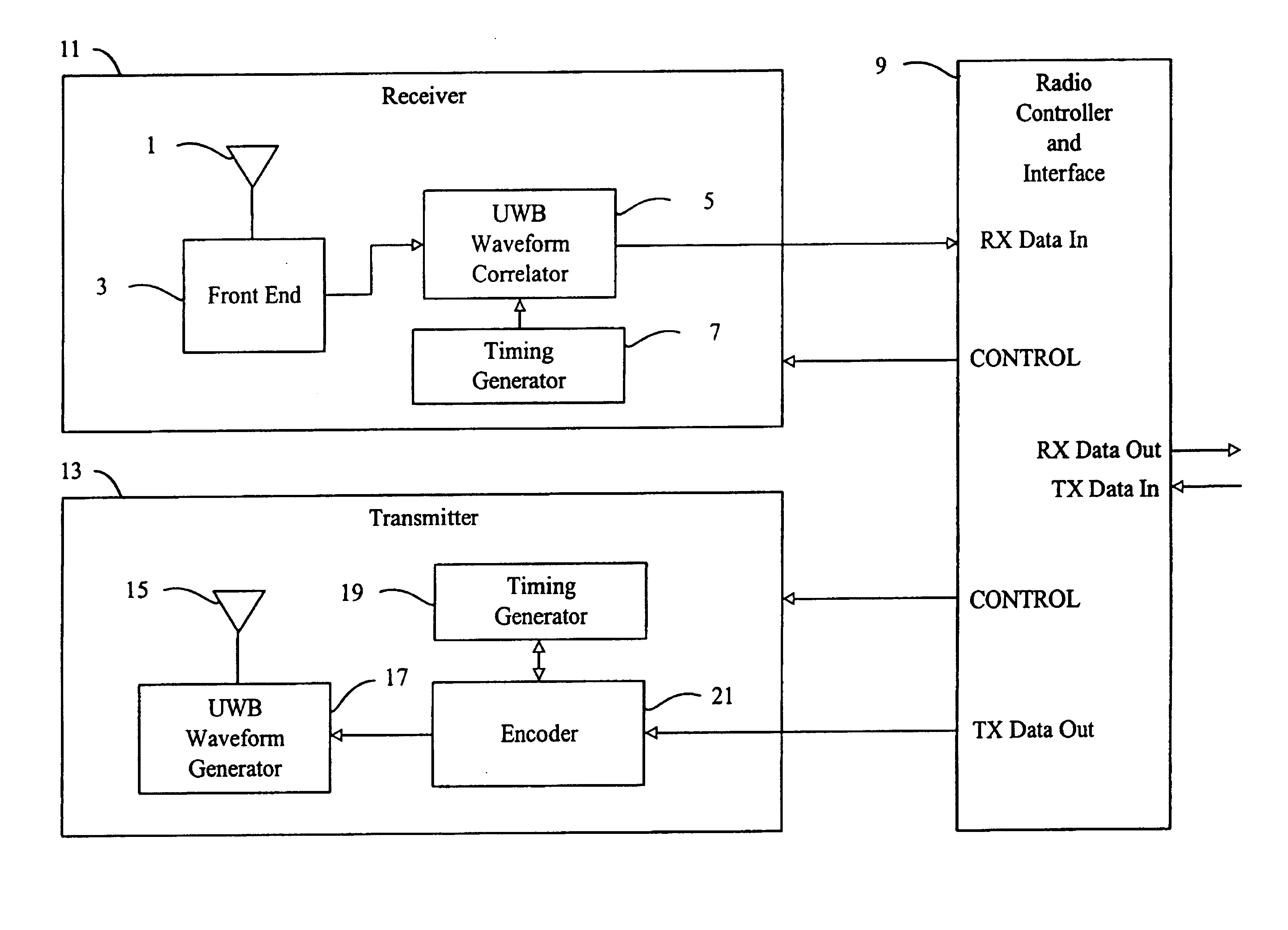 Method and system for enabling device functions based on distance information