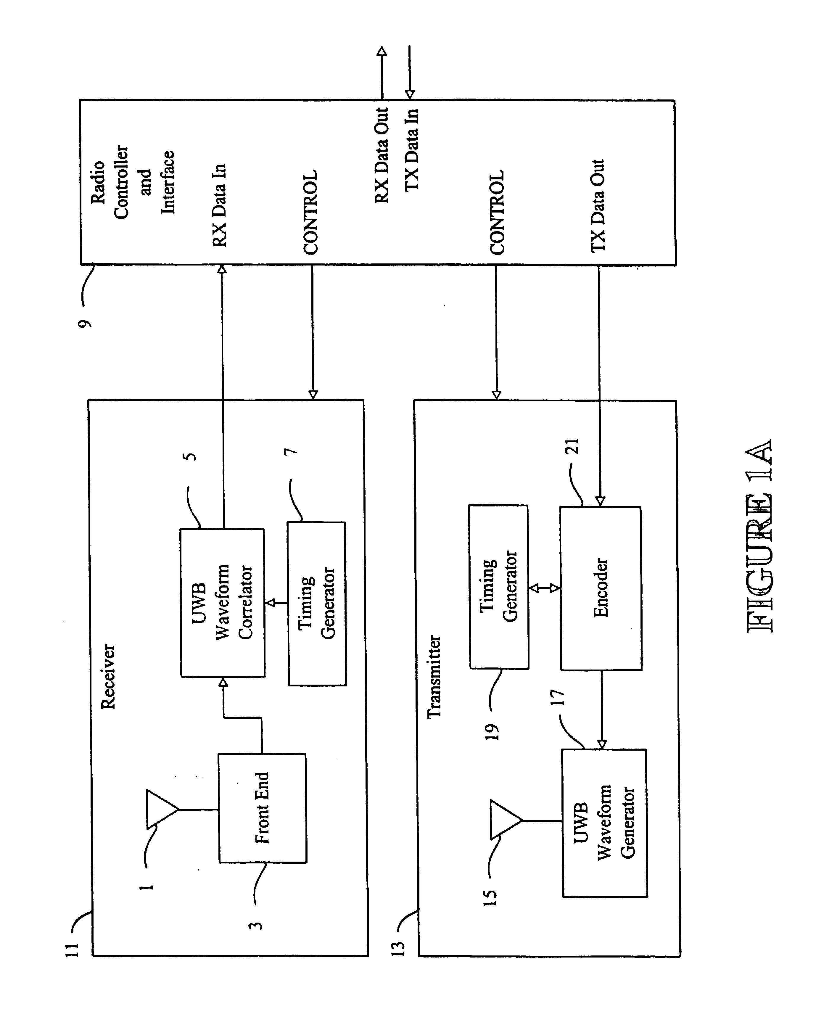 Method and system for enabling device functions based on distance information