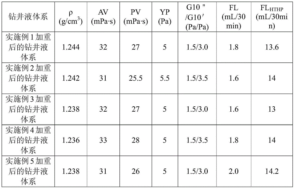 Water-soluble organic salt weighting agent for drilling fluid for oilfields as well as preparation method and application thereof