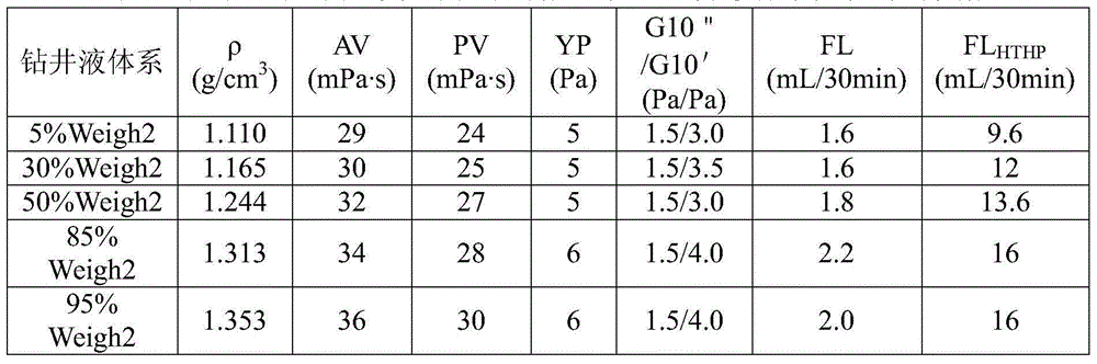 Water-soluble organic salt weighting agent for drilling fluid for oilfields as well as preparation method and application thereof