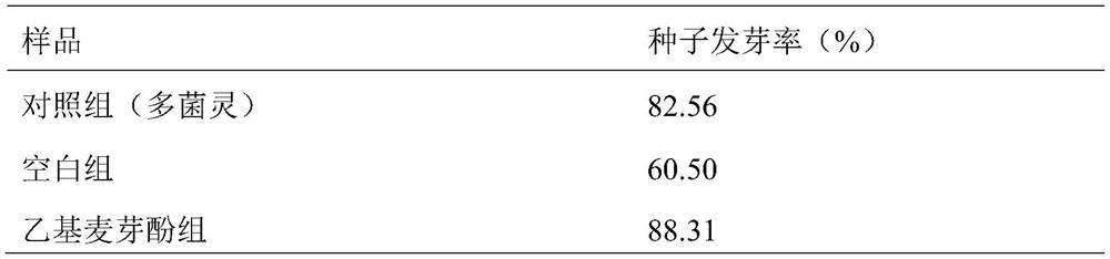 Application of ethyl maltol as fungal inhibitor